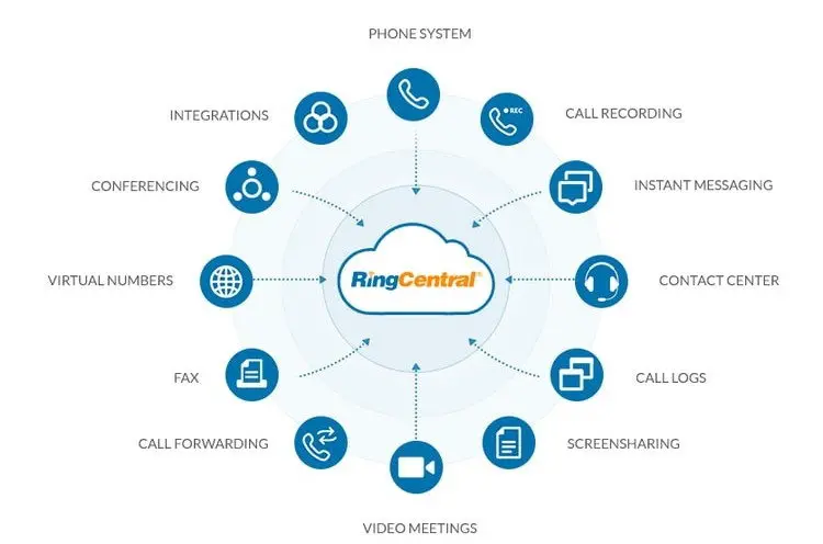 ringcentral-voip-features ringcentral voip features