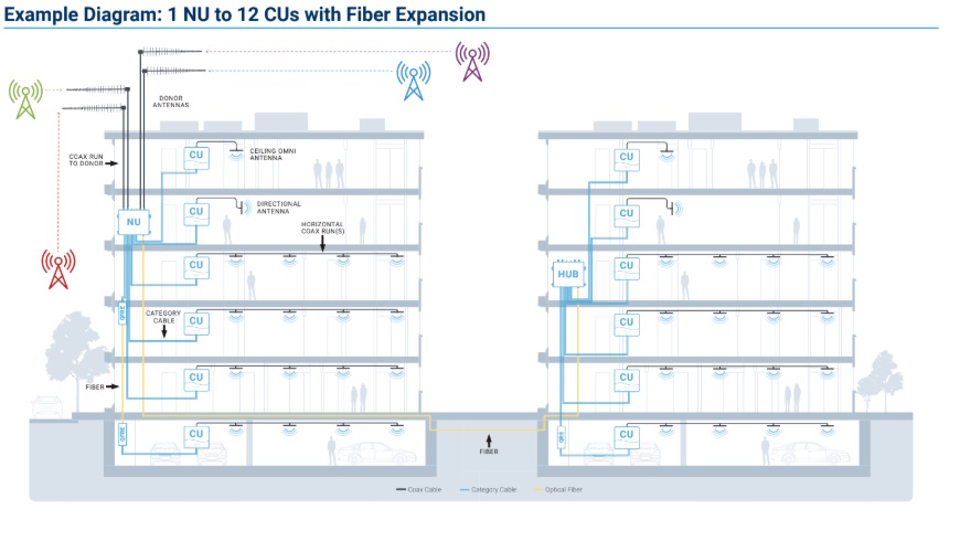 enterprise-mobile-signal-booster enterprise mobile signal booster